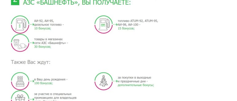 Как осуществить активацию карты Башнефть с помощью мобильного телефона