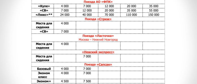 Карта РЖД Бонус: как получить бесплатно онлайн и что она даёт