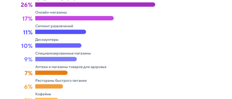 Подарочный сертификат Nike: как оформить, номиналы, сроки действия
