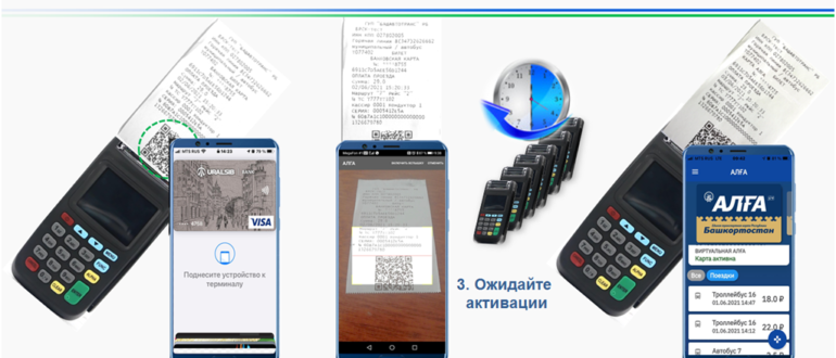 Как оформить и активировать карту Алга