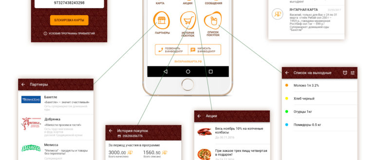 Карта Привилегий Бахетле активация карты регистрация личного кабинета бонусы