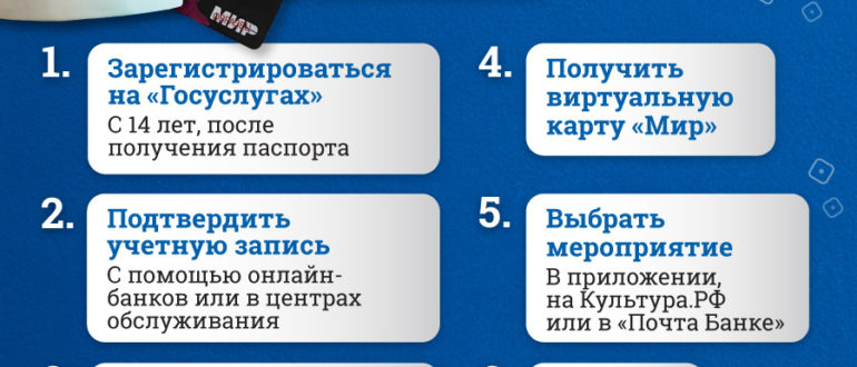 Пушкинская карта для молодёжи как оформить и получить через Госуслуги Культура На что потратить