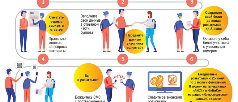 Викторина Моя Конституция Голосуйте и выигрывайте призы