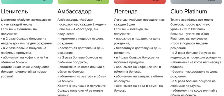 Вкусомания бонусная карта Азбука Вкуса и клубная программа АВ