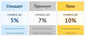 Дисконтная карта Holodilnik.ru
