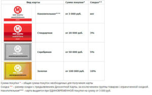 Дисконтная карта Мир Охоты - описание, активация