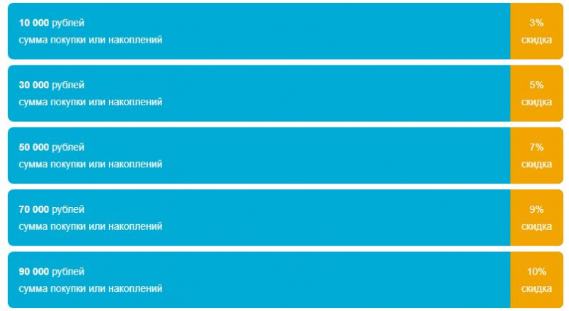 Дисконтная карта 