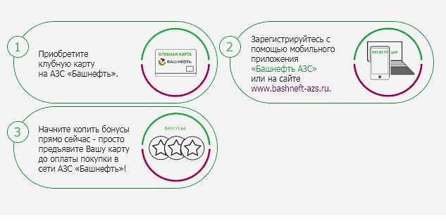Карта АЗС